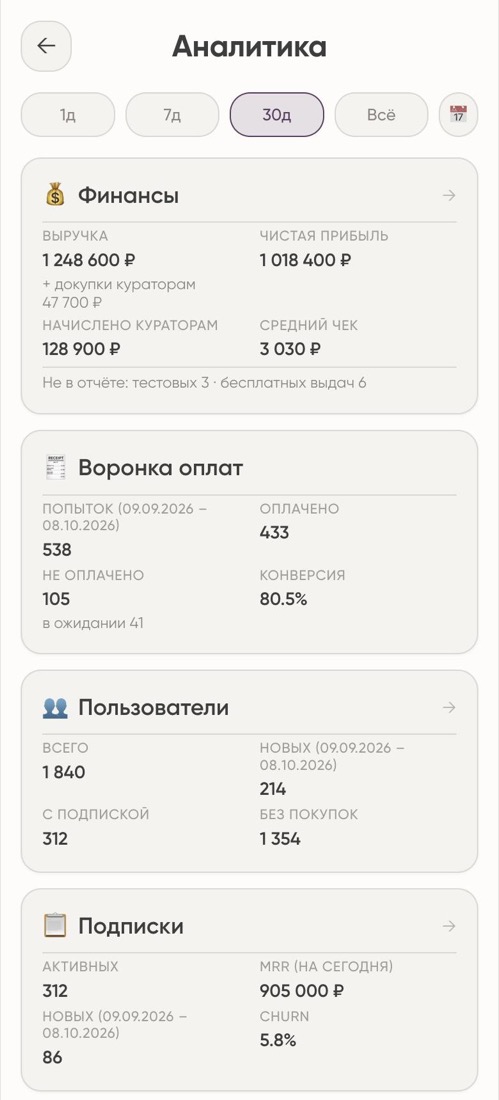 Аналитика в админке: финансы, воронка оплат, пользователи и подписки